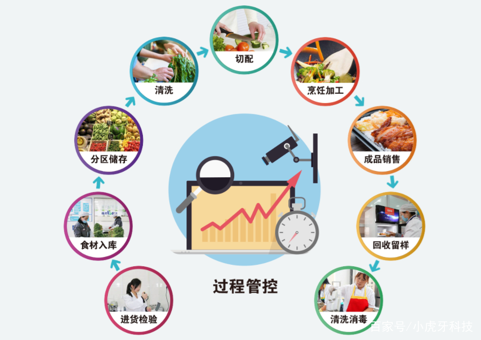 校園食品安全守護(hù)行動(dòng)方案