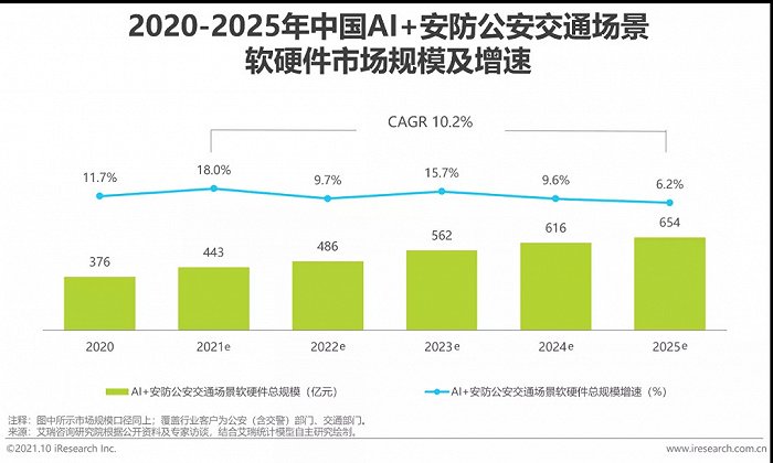 2021年中國AI智能安防發(fā)展報告