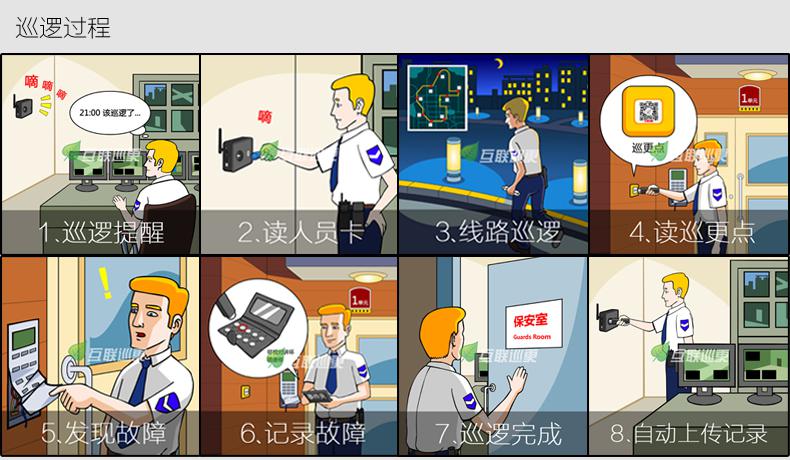 人臉識別巡更系統(tǒng)