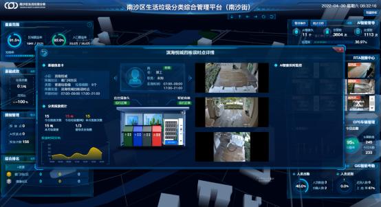 AI智能生活垃圾分類監管系統