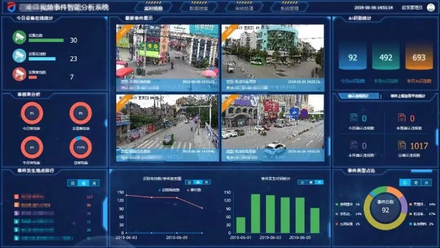 智慧網(wǎng)格平臺(tái)