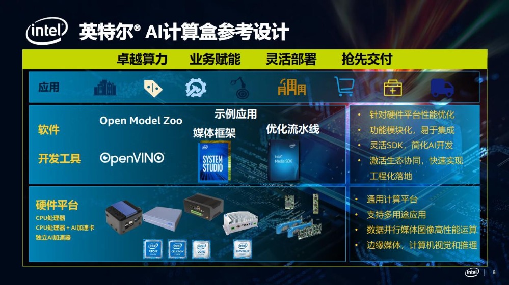 英特爾邊緣AI計(jì)算盒