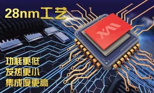 雄邁信息發(fā)布安防專用高清視頻處理AI芯片，解決模擬數(shù)字并存?zhèn)鬏攩栴}