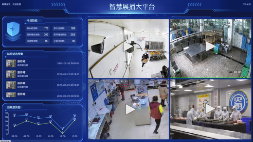 透明工廠直播監(jiān)控軟件