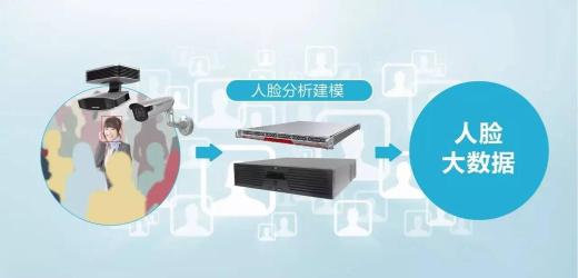 無(wú)感考勤系統(tǒng)主要用哪里？無(wú)感考勤系統(tǒng)功能需求